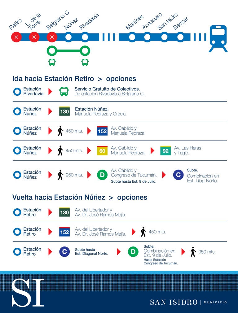 EL TREN MITRE RAMAL TIGRE FUNCIONARÁ CON SERVICIO REDUCIDO